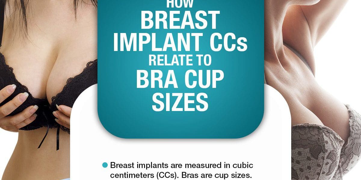 Infographic on Breast Implant - Mariotti - March22