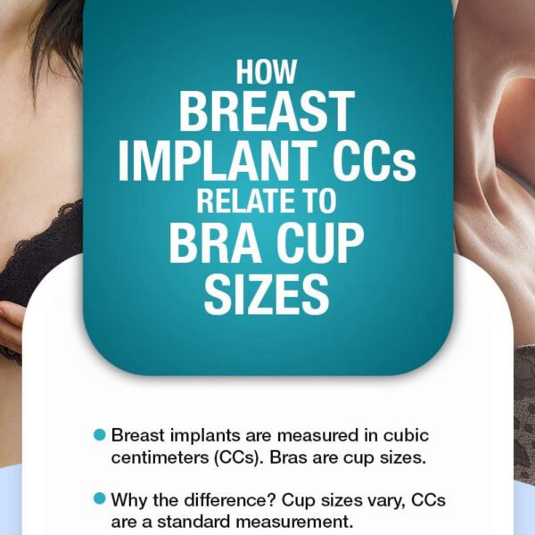 Infographic on Breast Implant - Mariotti - March22