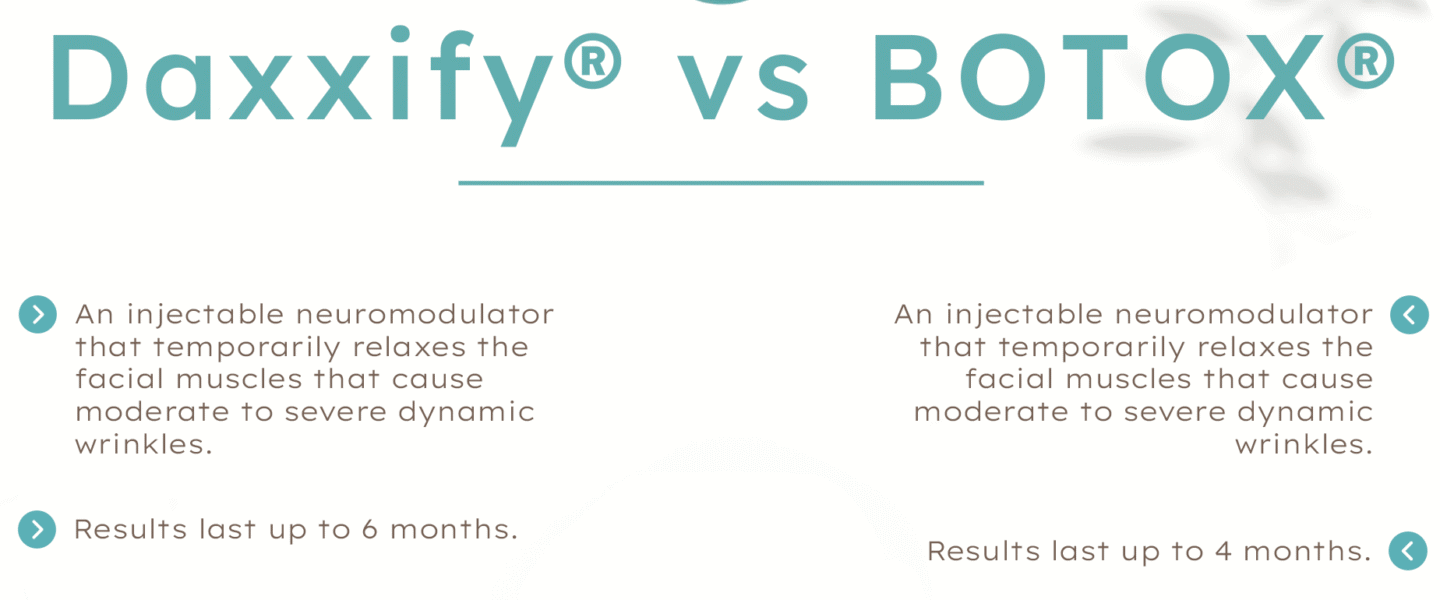 Daxxify® vs BOTOX®