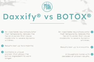 Daxxify® vs BOTOX®